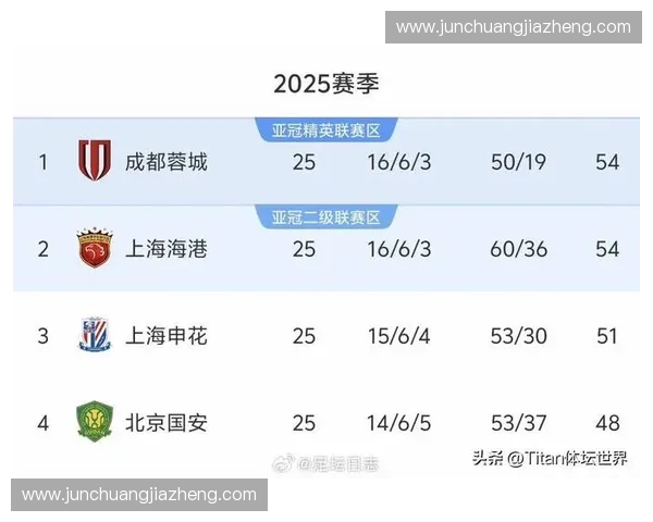 中超联赛赛季轮次全解析及各队争冠形势分析 中超联赛赛季轮次全解析及各队争冠形势分析